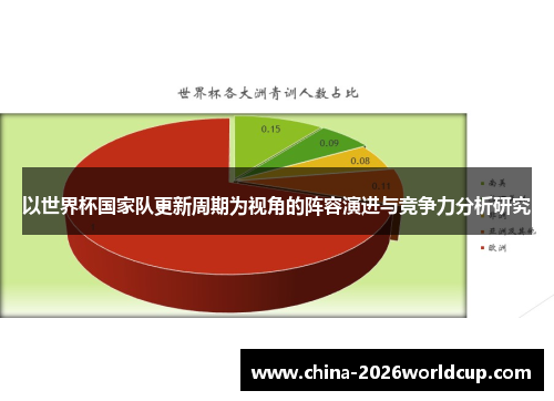 以世界杯国家队更新周期为视角的阵容演进与竞争力分析研究