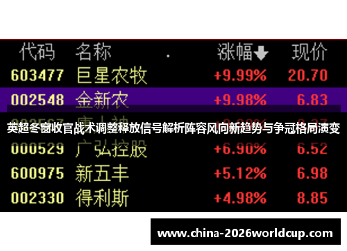 英超冬窗收官战术调整释放信号解析阵容风向新趋势与争冠格局演变