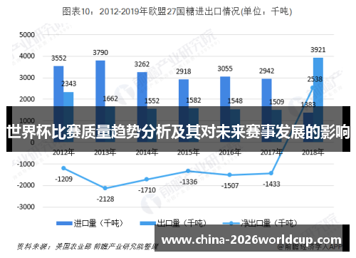 世界杯比赛质量趋势分析及其对未来赛事发展的影响