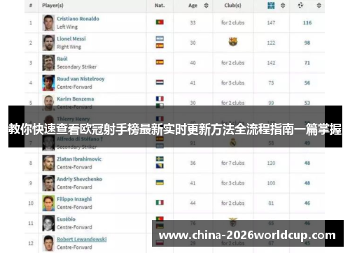 教你快速查看欧冠射手榜最新实时更新方法全流程指南一篇掌握