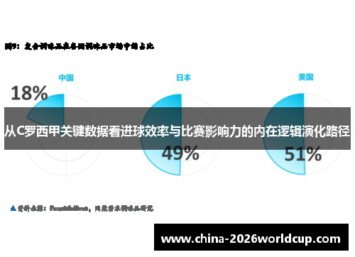 从C罗西甲关键数据看进球效率与比赛影响力的内在逻辑演化路径