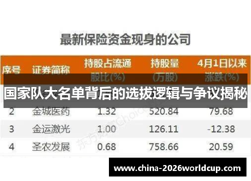 国家队大名单背后的选拔逻辑与争议揭秘