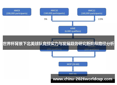 世界杯背景下北美球队竞技实力与发展趋势研究新阶段路径分析