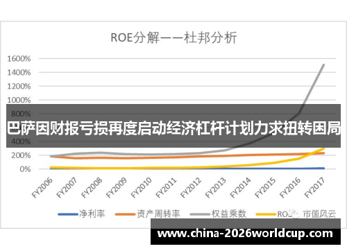 巴萨因财报亏损再度启动经济杠杆计划力求扭转困局