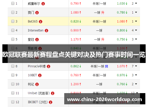 欧冠联赛最新赛程盘点关键对决及热门赛事时间一览 欧冠联赛最新赛程盘点关键对决及热门赛事时间一览