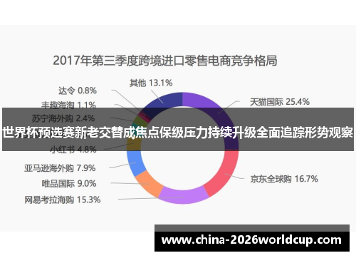 世界杯预选赛新老交替成焦点保级压力持续升级全面追踪形势观察