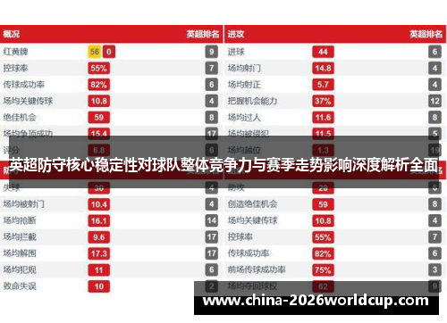 英超防守核心稳定性对球队整体竞争力与赛季走势影响深度解析全面