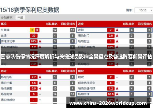 国家队伤停情况深度解析与关键球员影响全景盘点及备选阵容前景评估