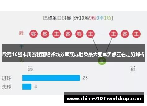 欧冠16强本周赛程前瞻锋线效率或成胜负最大变量焦点左右走势解析